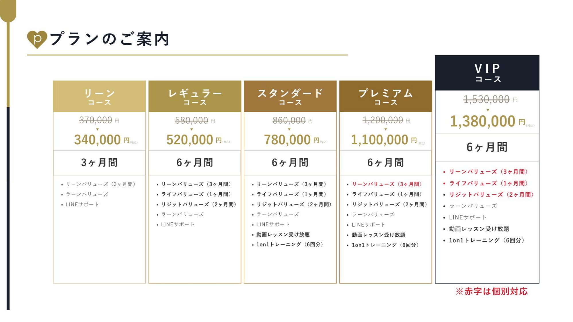 parcy's のコース・料金体系の一覧